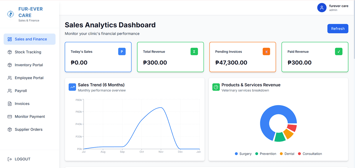 FurEver Finance System
